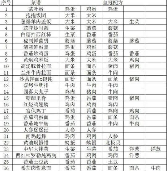 分析黑暗料理王食谱做法