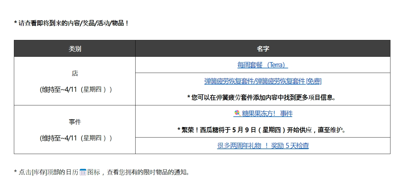 DNF日常维护||新活动，改进和错误修复_图3