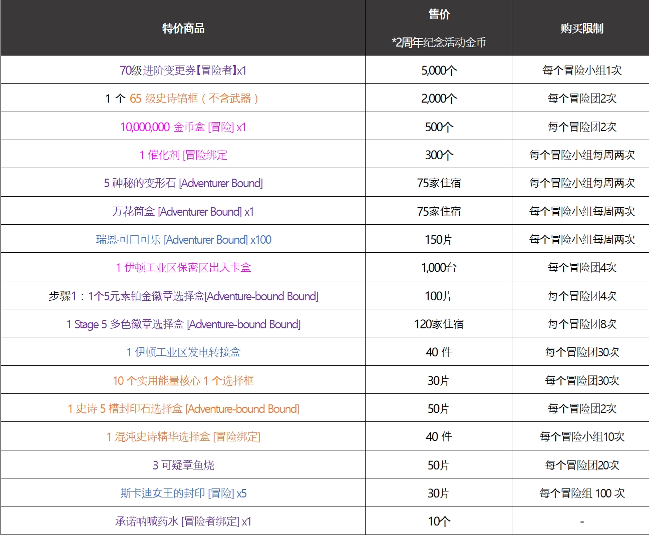 DNF近期新活动||2周年每周任务活动_图3