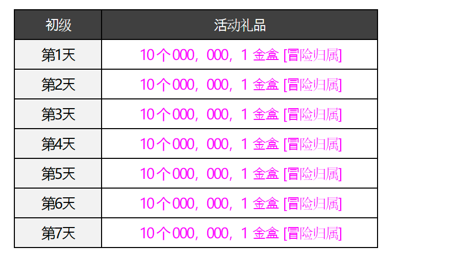 DNF冒险家。7天出席礼物 💰_图2