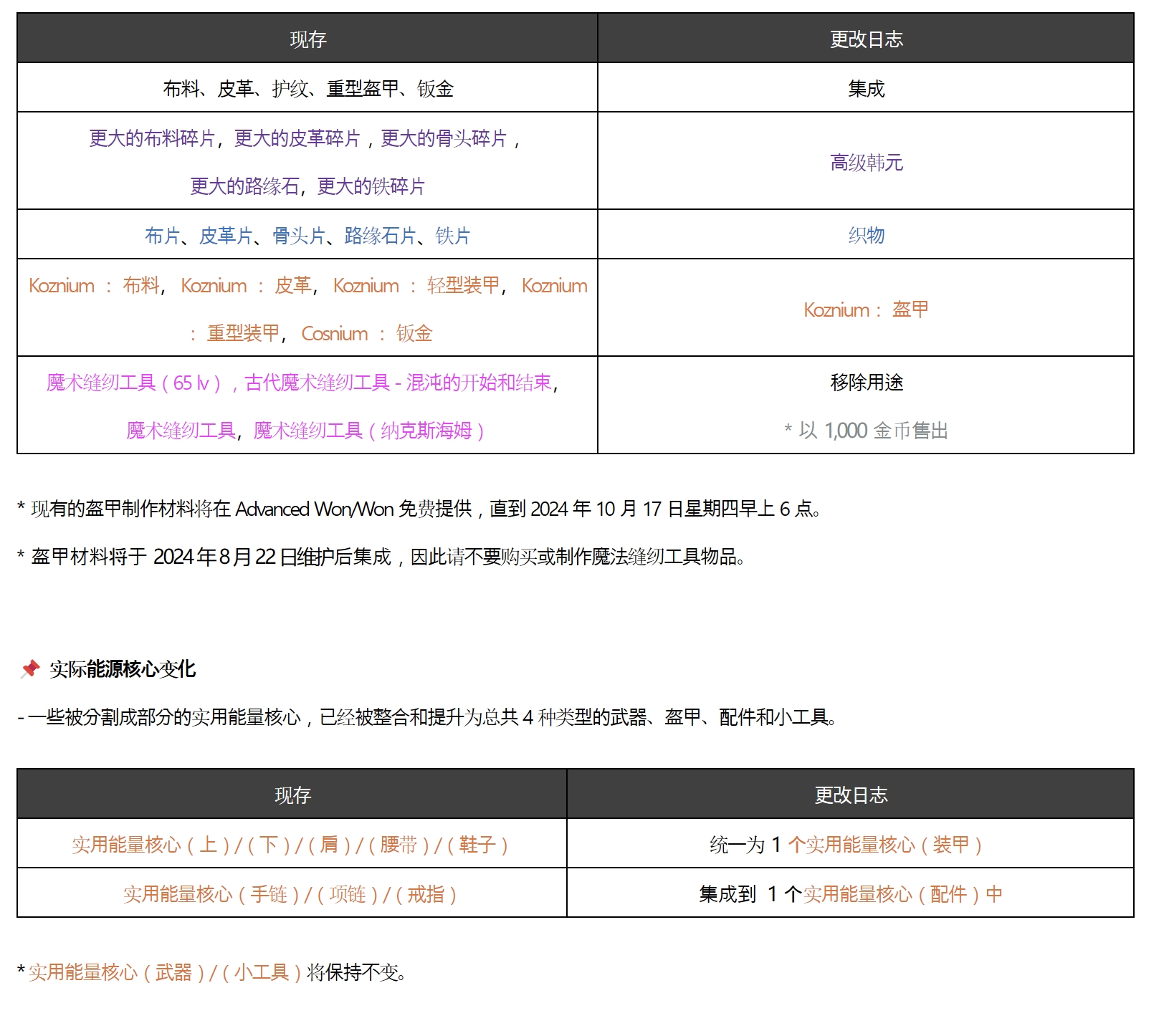 【公告】822即将更新的内容_图3