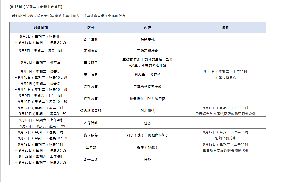 碧蓝档案最新维护更新_图2