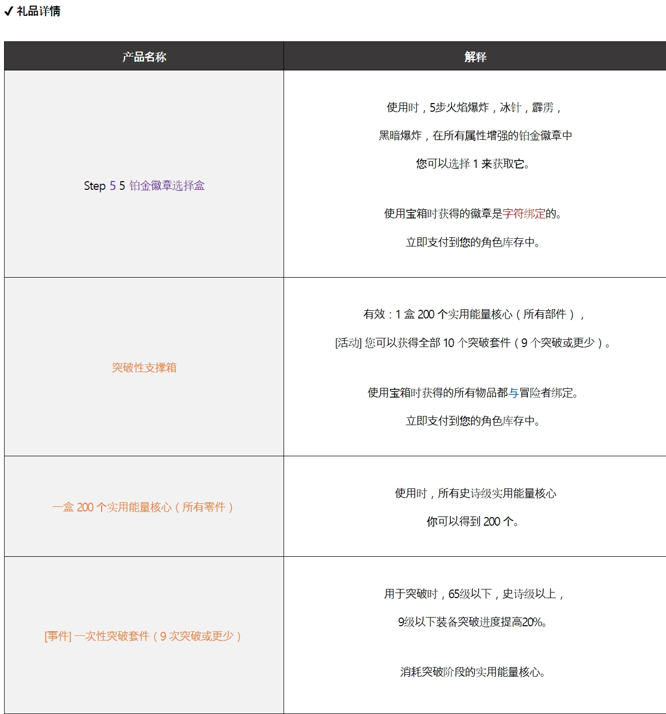 5天特别签到||DNF新活动_图3