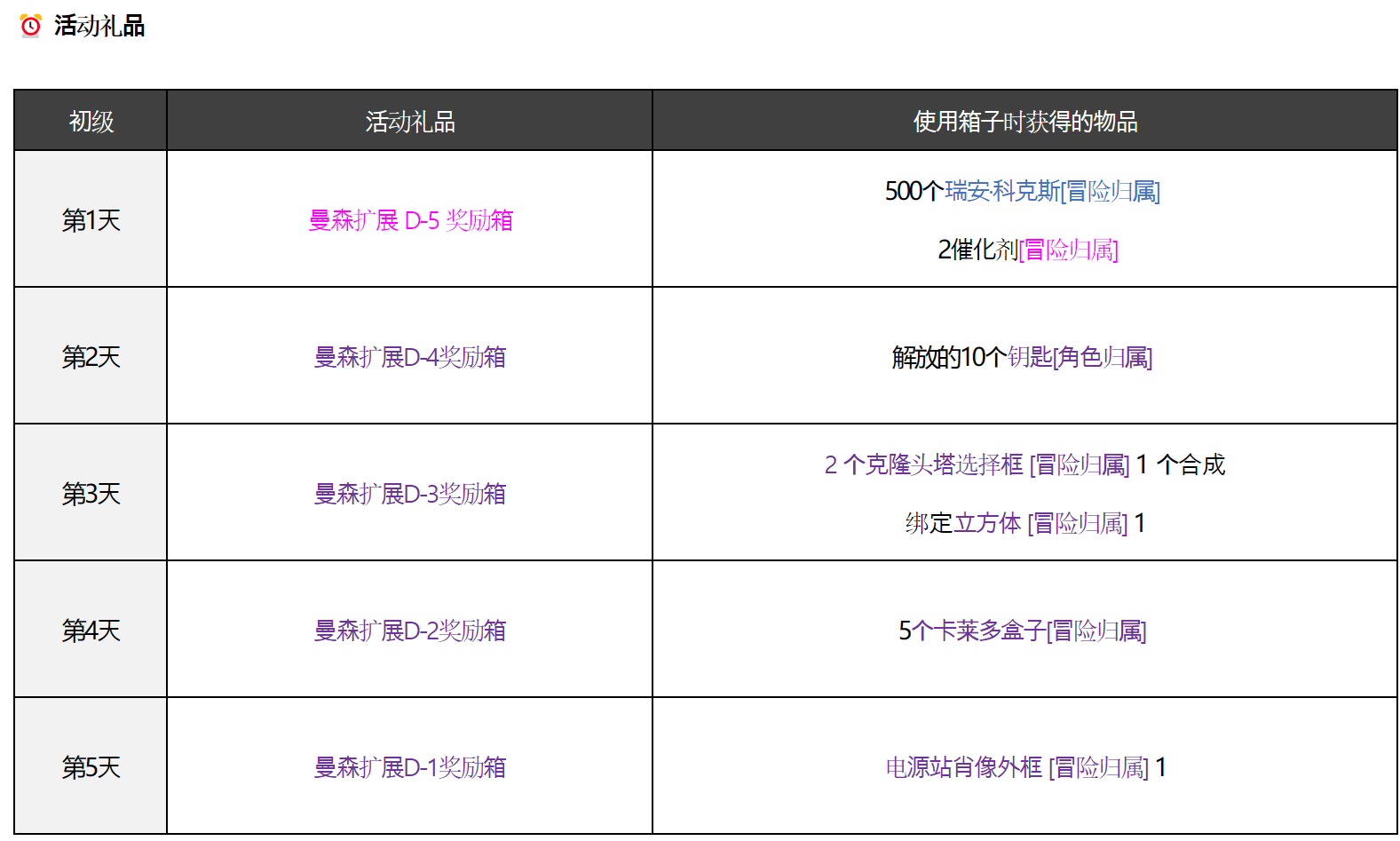 20号70版本 || DNF满级提升倒计时活动_图2