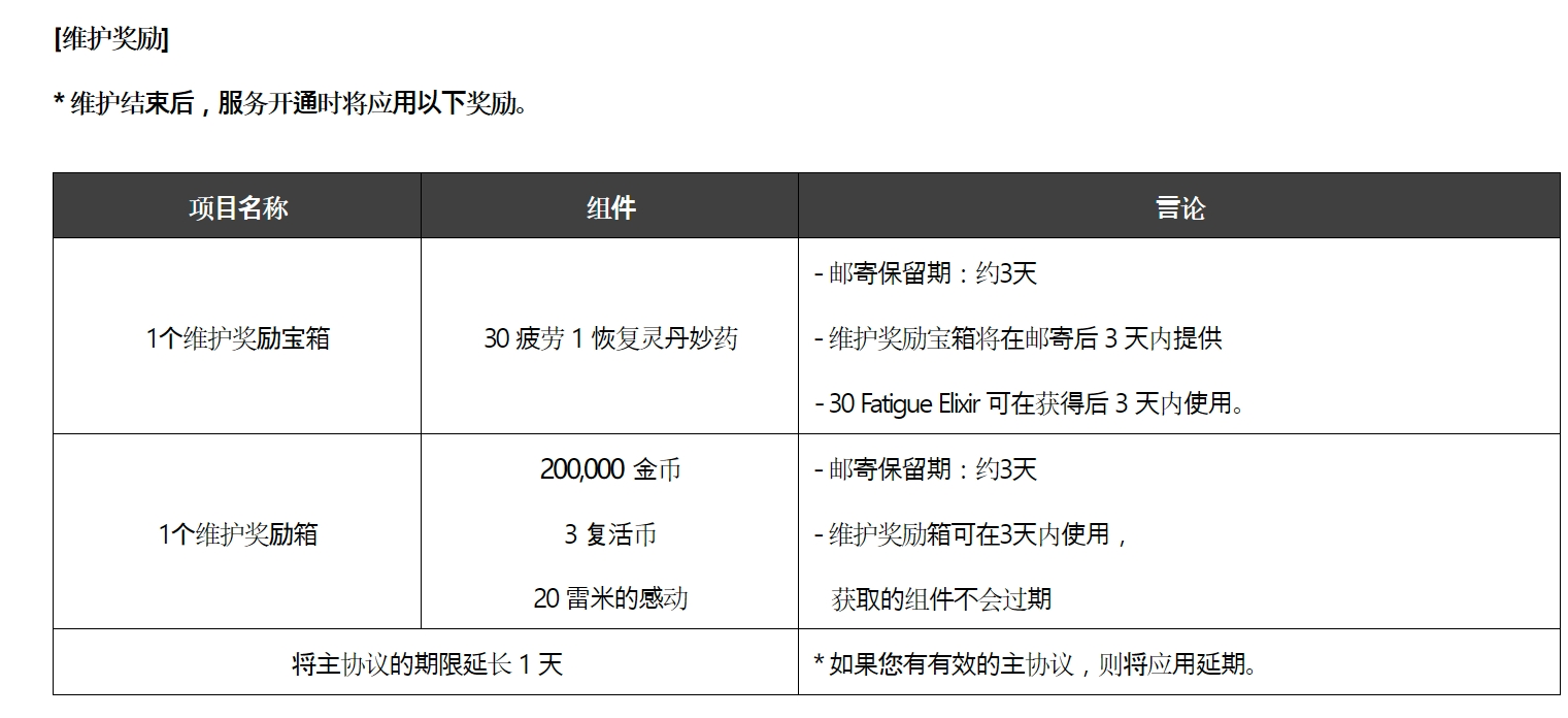 3.21号DFN韩服大更新：新职业魔枪，新活动_图2