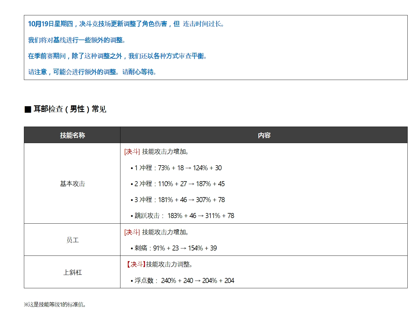 DNF10/26更新详情_图3