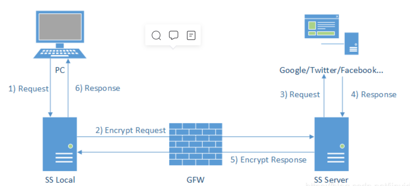 网络加速器的加速原理_图1