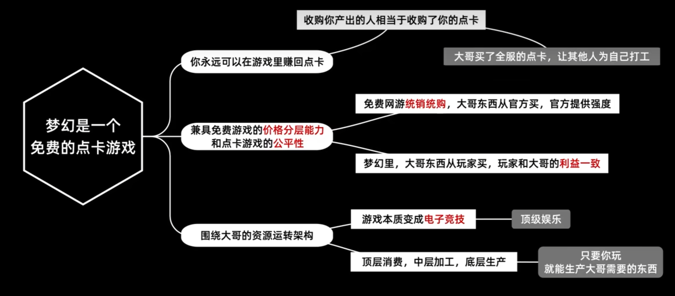 透过「梦幻西游」来理解现阶段GameFi的经济系统设计_图2