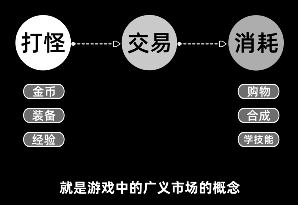 透过「梦幻西游」来理解现阶段GameFi的经济系统设计_图3