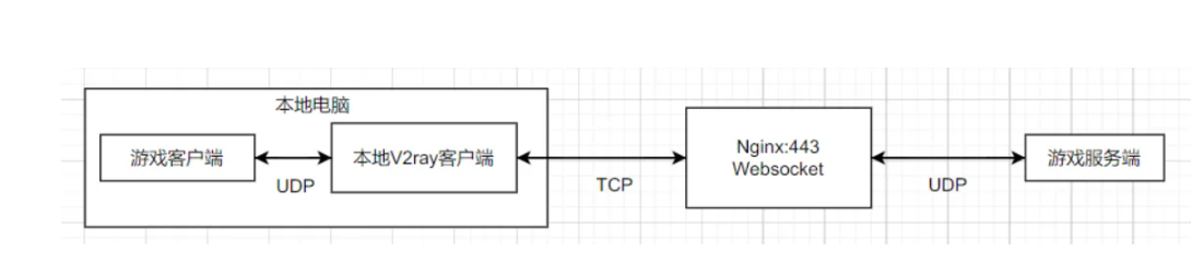 1681959970909704.jpg 搜狗截图20230420110603.png