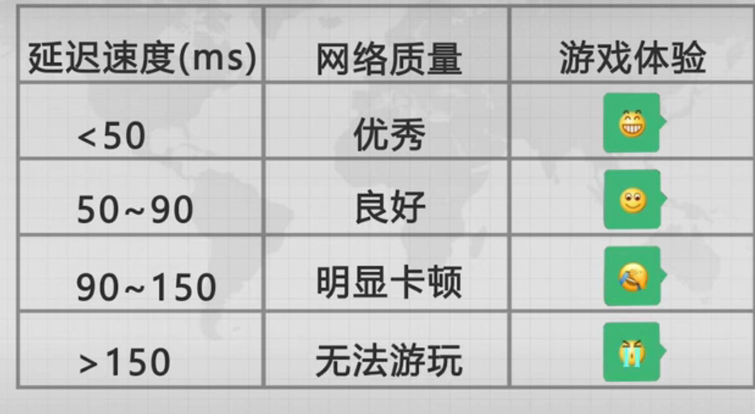 加速器原理其实很简单，顾名思义，就是加速用的。_图1