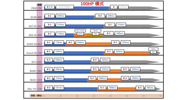 枪械属性分析与配枪思路_图2