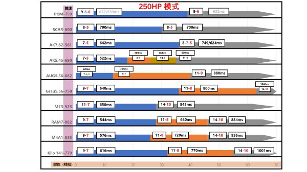 枪械属性分析与配枪思路_图3