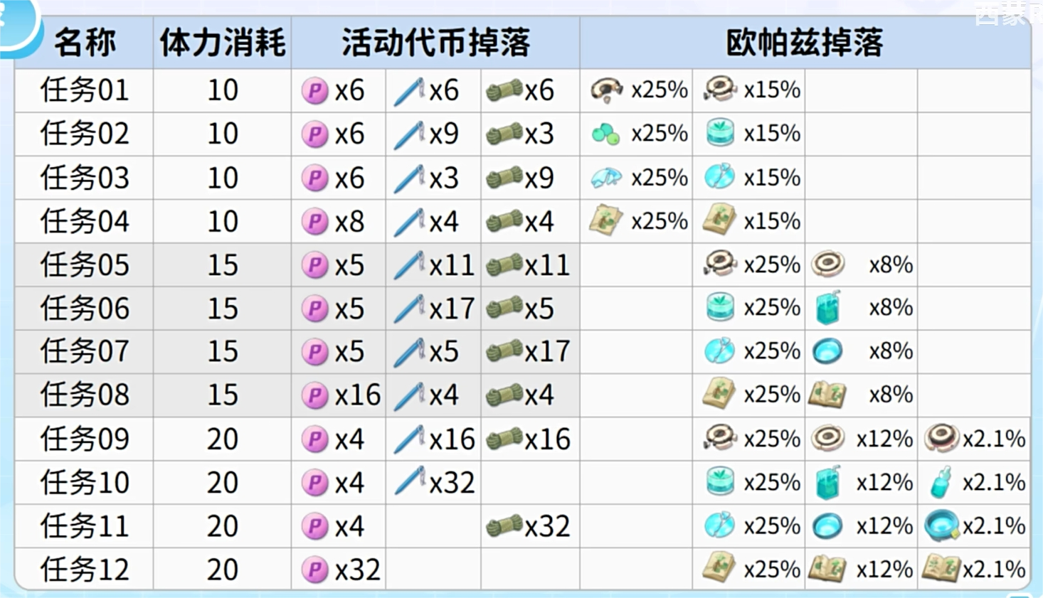 关于露营活动是否要碎钻_图1