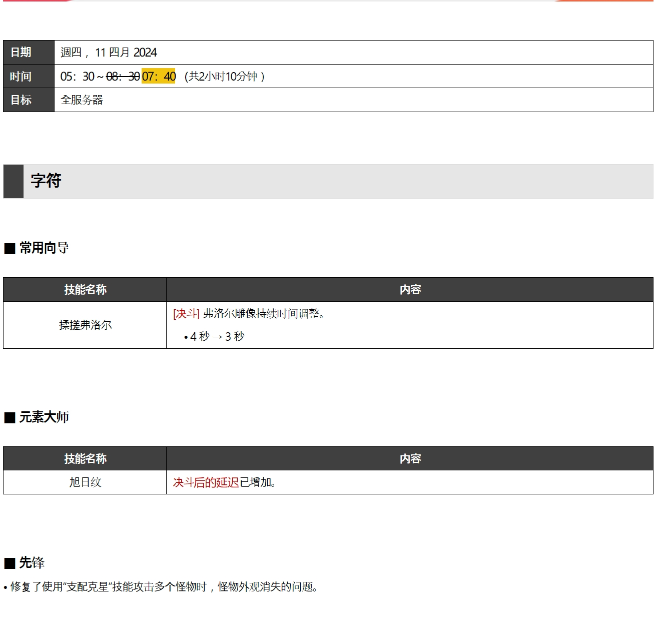 DNF4/11更新-地牢改进，樱花咖啡厅开业_图1