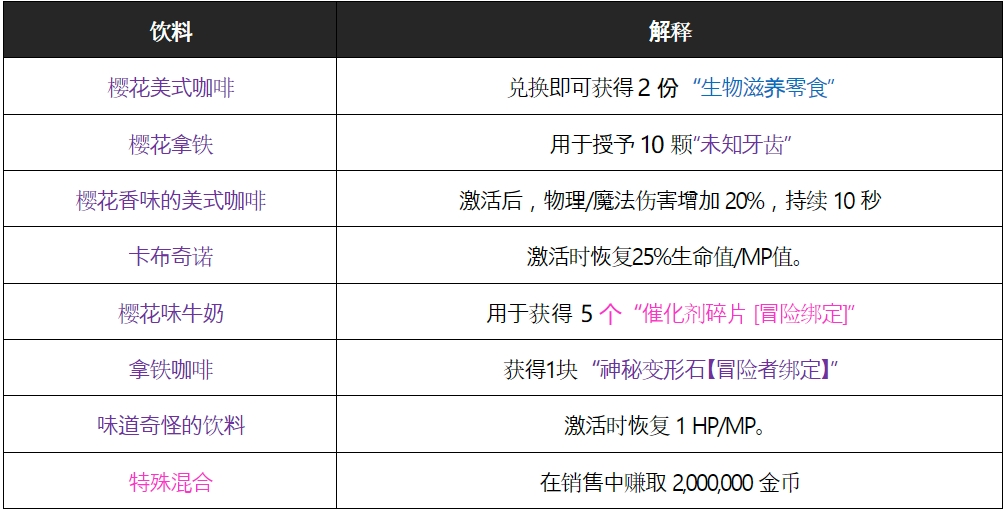 DNF新活动||☕樱花咖啡厅开业_图3