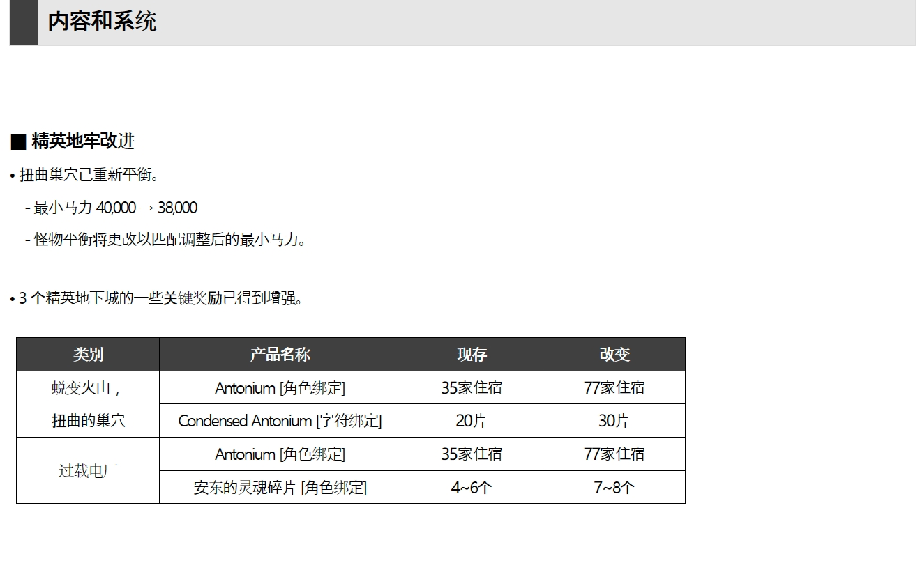 DNF4/11更新-地牢改进，樱花咖啡厅开业_图2