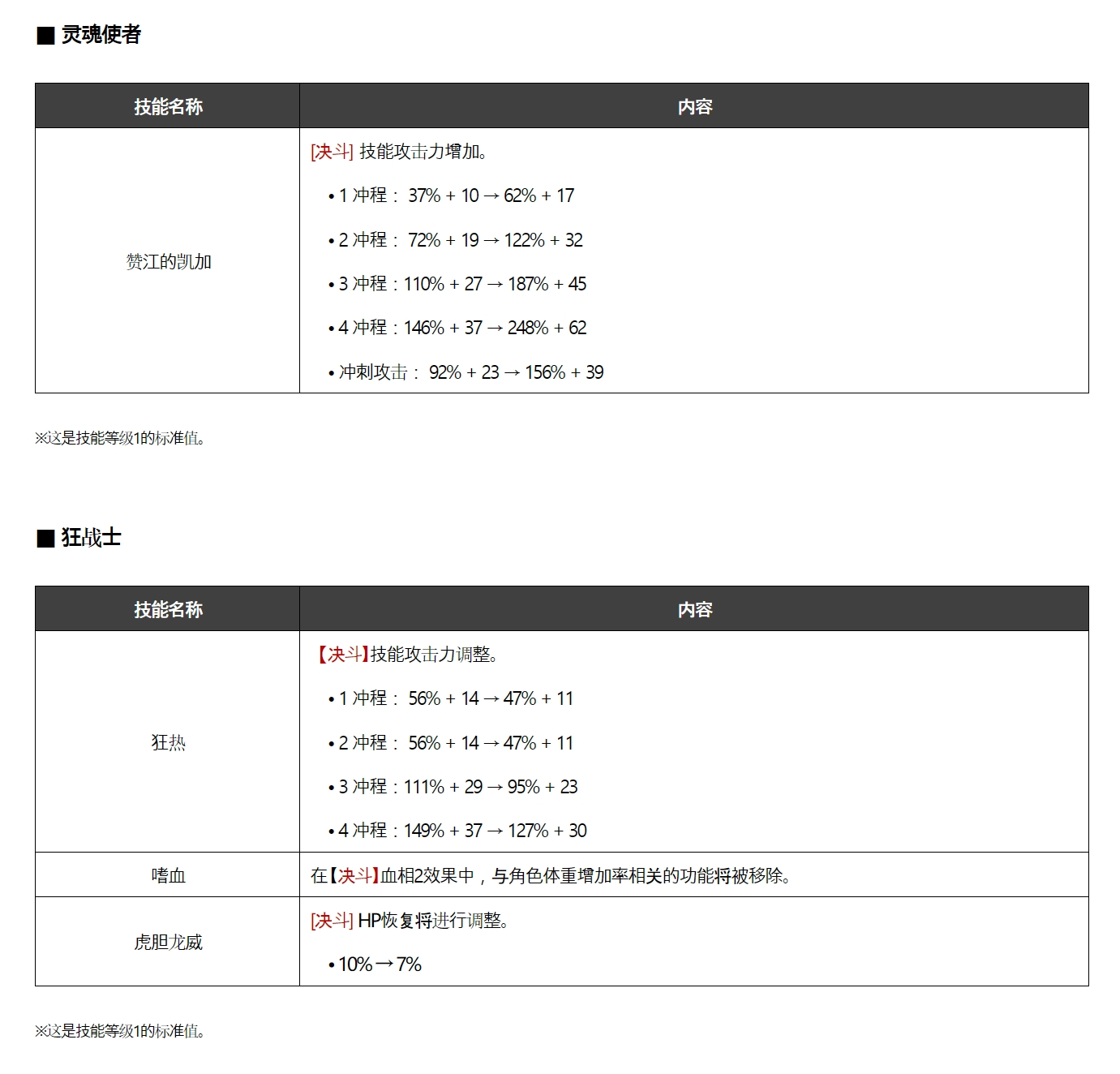 DNF10/26更新详情_图3