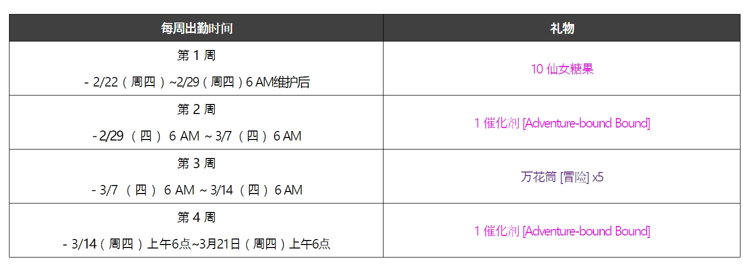 DNF新活动||28天签到领礼物_图3