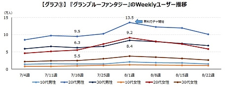 《碧蓝档案》和《碧蓝幻想》中看到的泳装活动效果如何？游戏时代研究院公布分析结果_图3