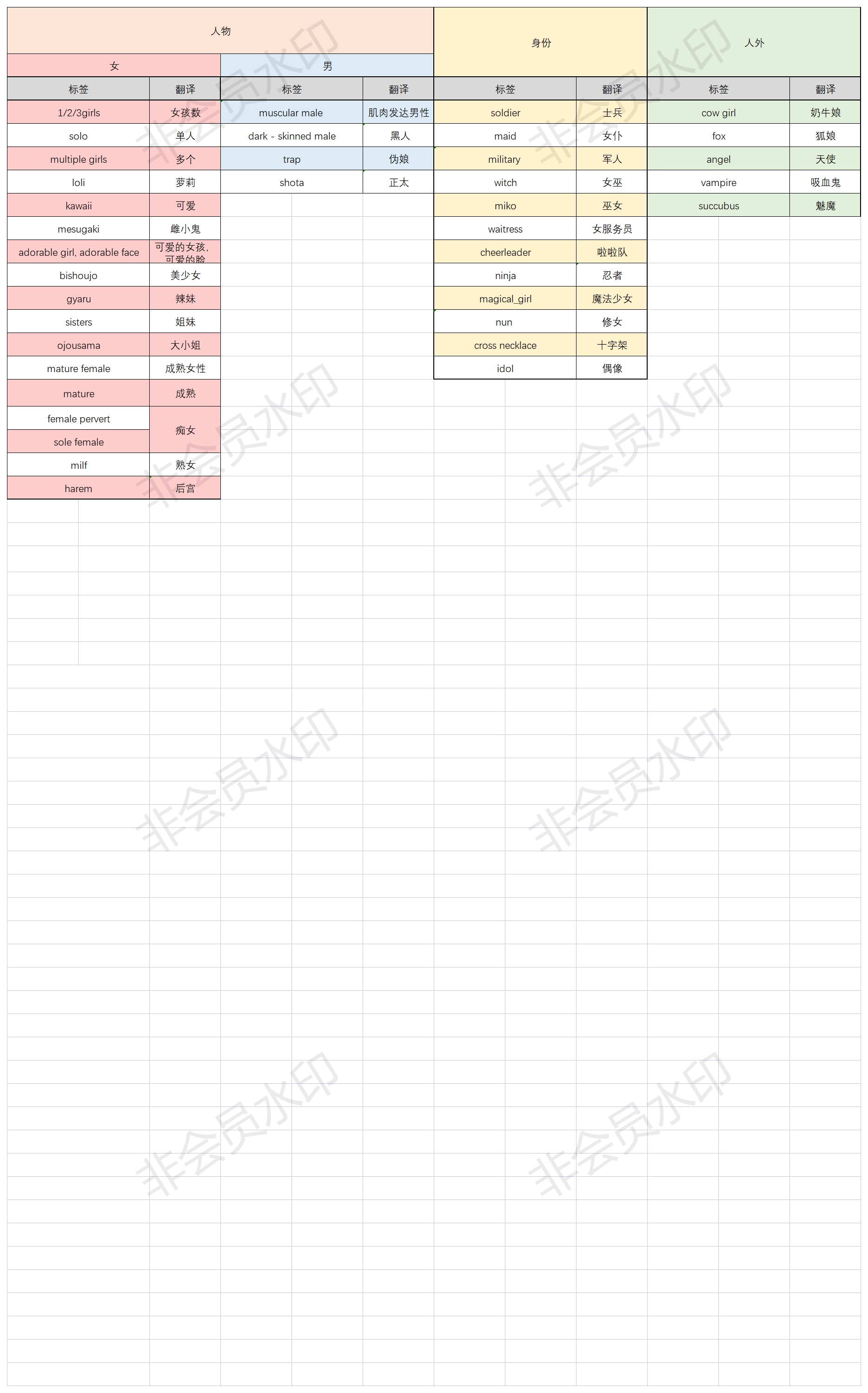 novelAI tag_本表由B站雀鹰_独自完成，只为对照翻译英文用途，非盈利_图1