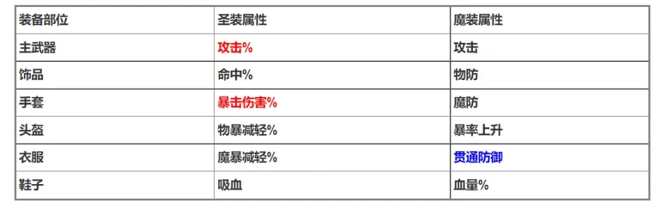 memento mori常用资料_图2