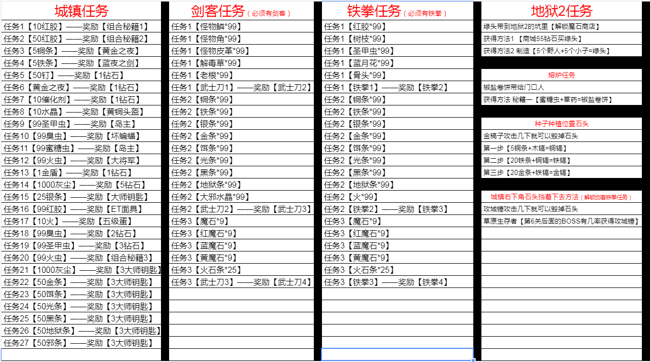 所有任务详细介绍_图1