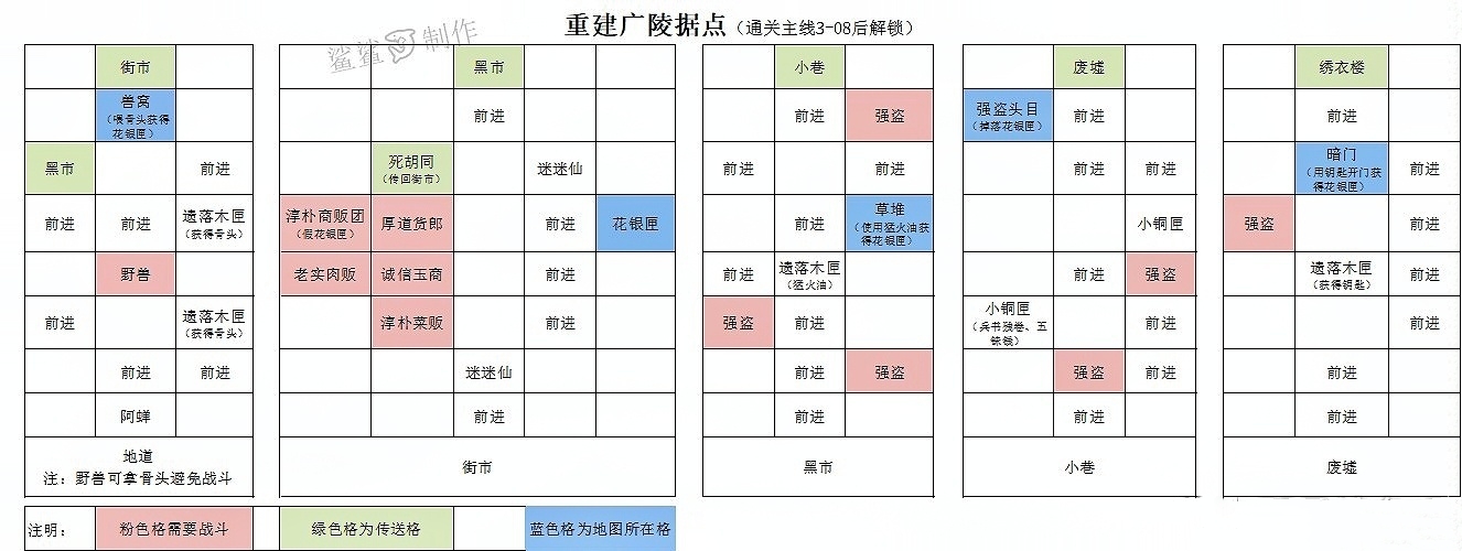 【重建广陵据点攻略】_图1