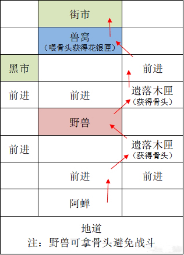 【重建广陵据点攻略】_图2