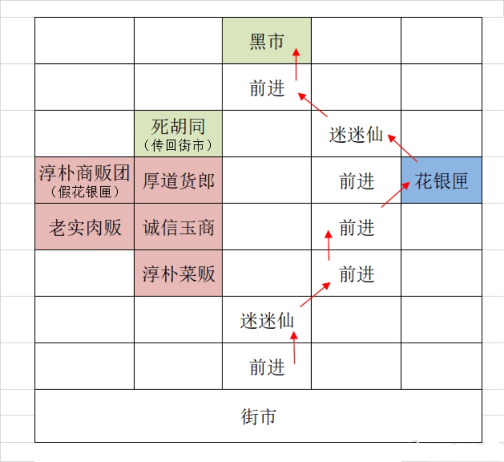 【重建广陵据点攻略】_图3