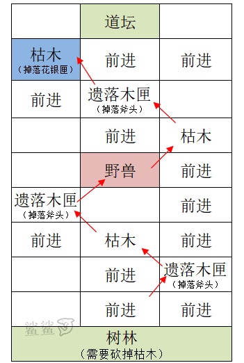 【重建雒阳据点攻略】_图2