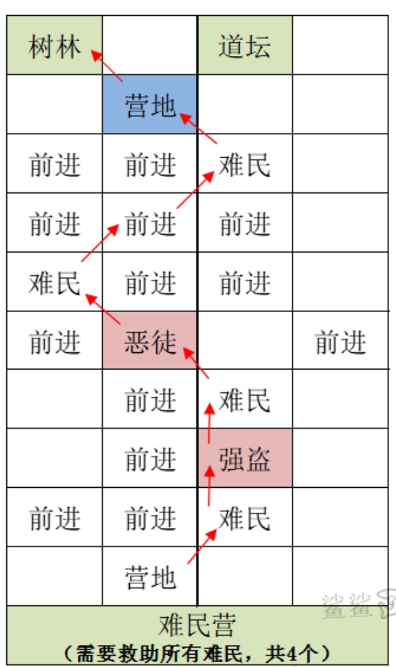 【重建雒阳据点攻略】_图1