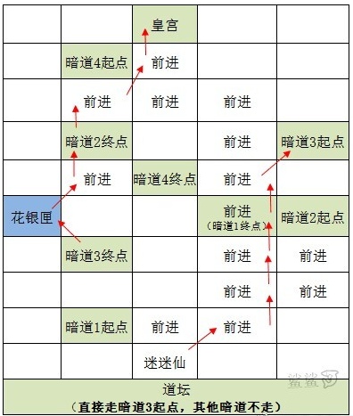 【重建雒阳据点攻略】_图3