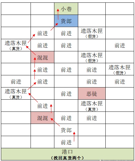 【重建东阳据点攻略】_图2