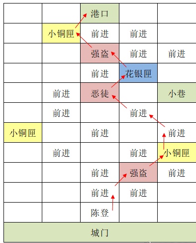 【重建东阳据点攻略】_图1