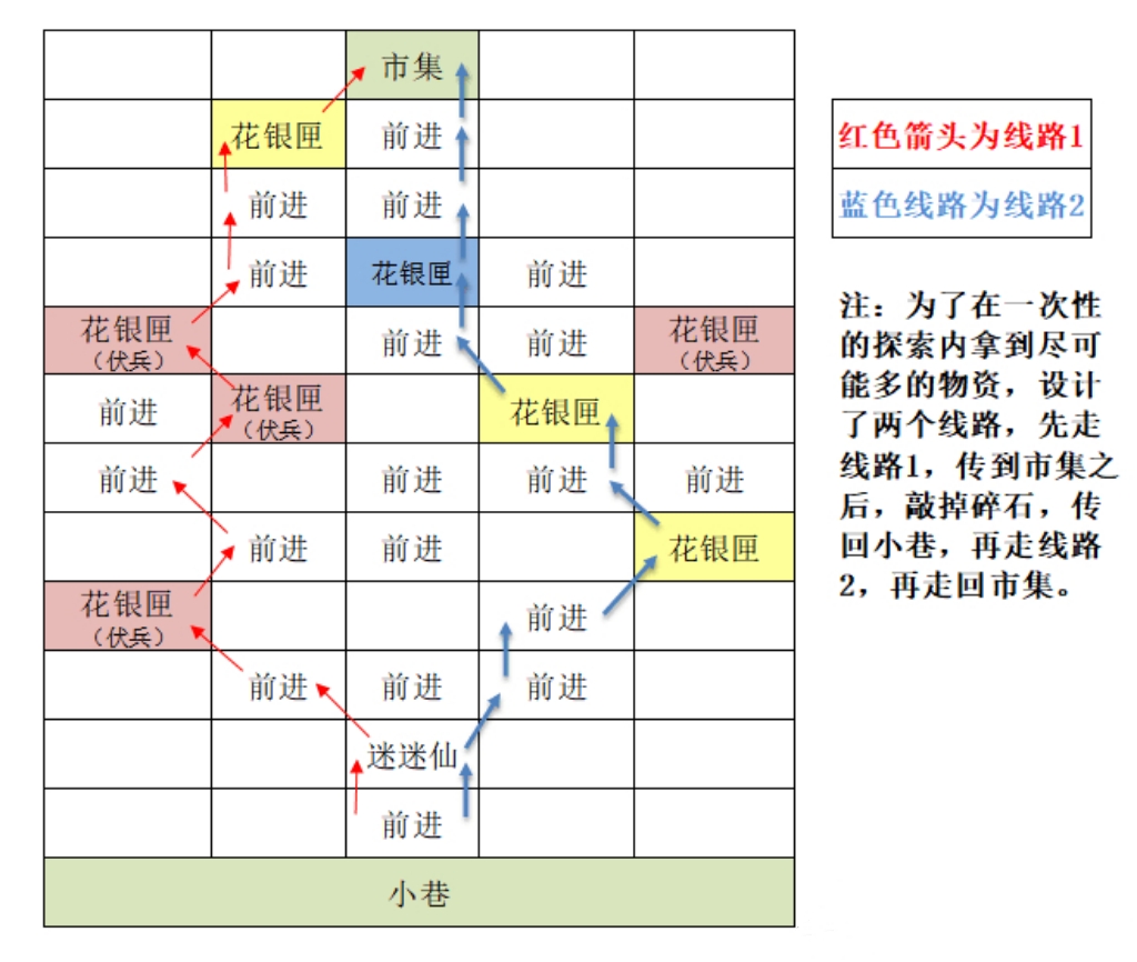 【重建东阳据点攻略】_图3