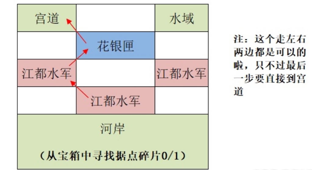 【重建江都据点攻略】_图2