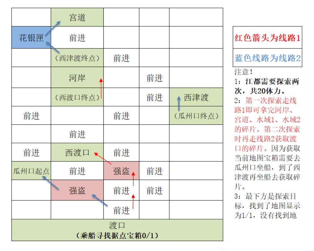 【重建江都据点攻略】_图1