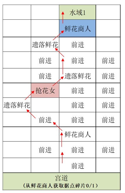 【重建江都据点攻略】_图3