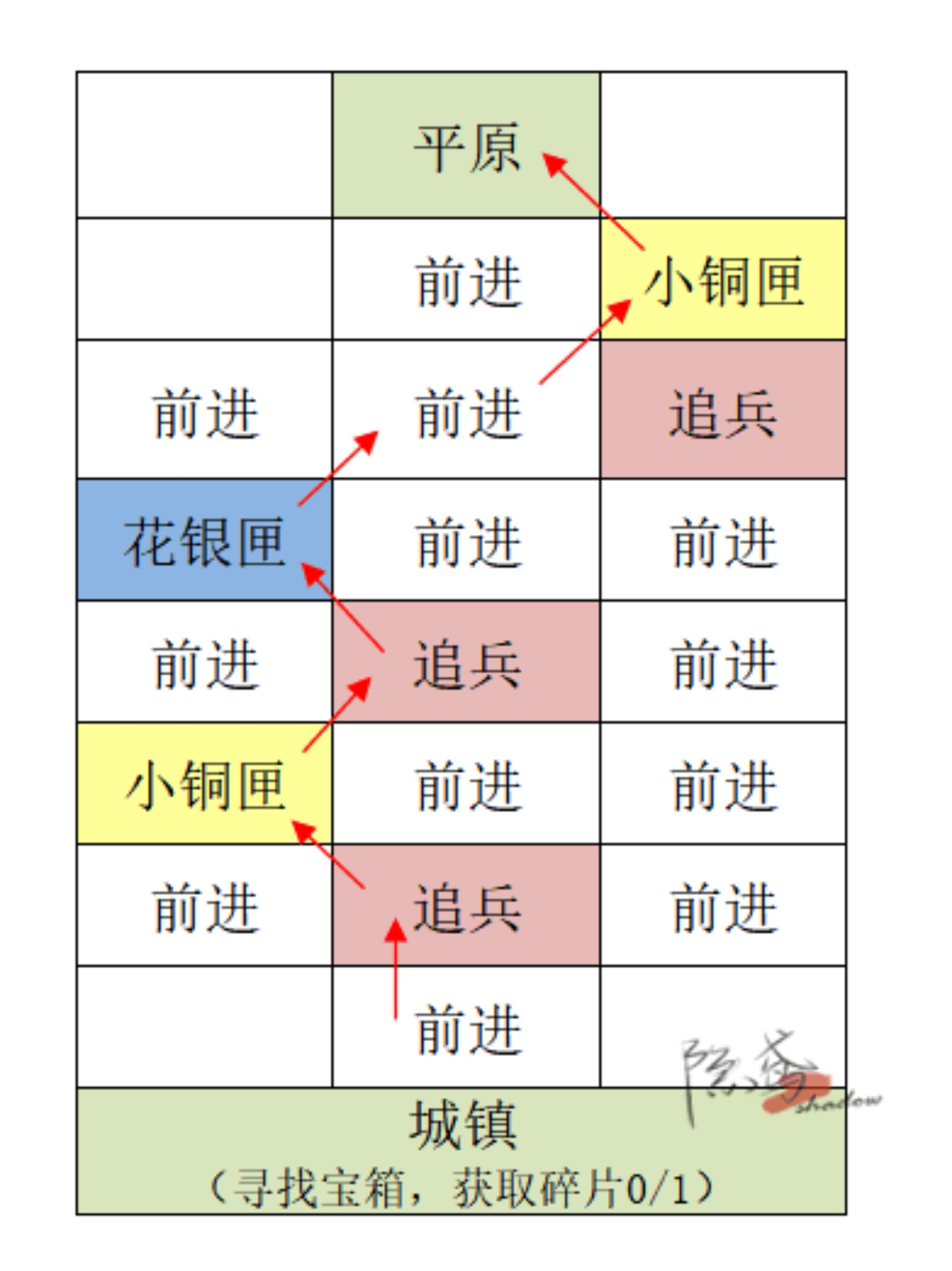 【重建偃师据点攻略】_图3