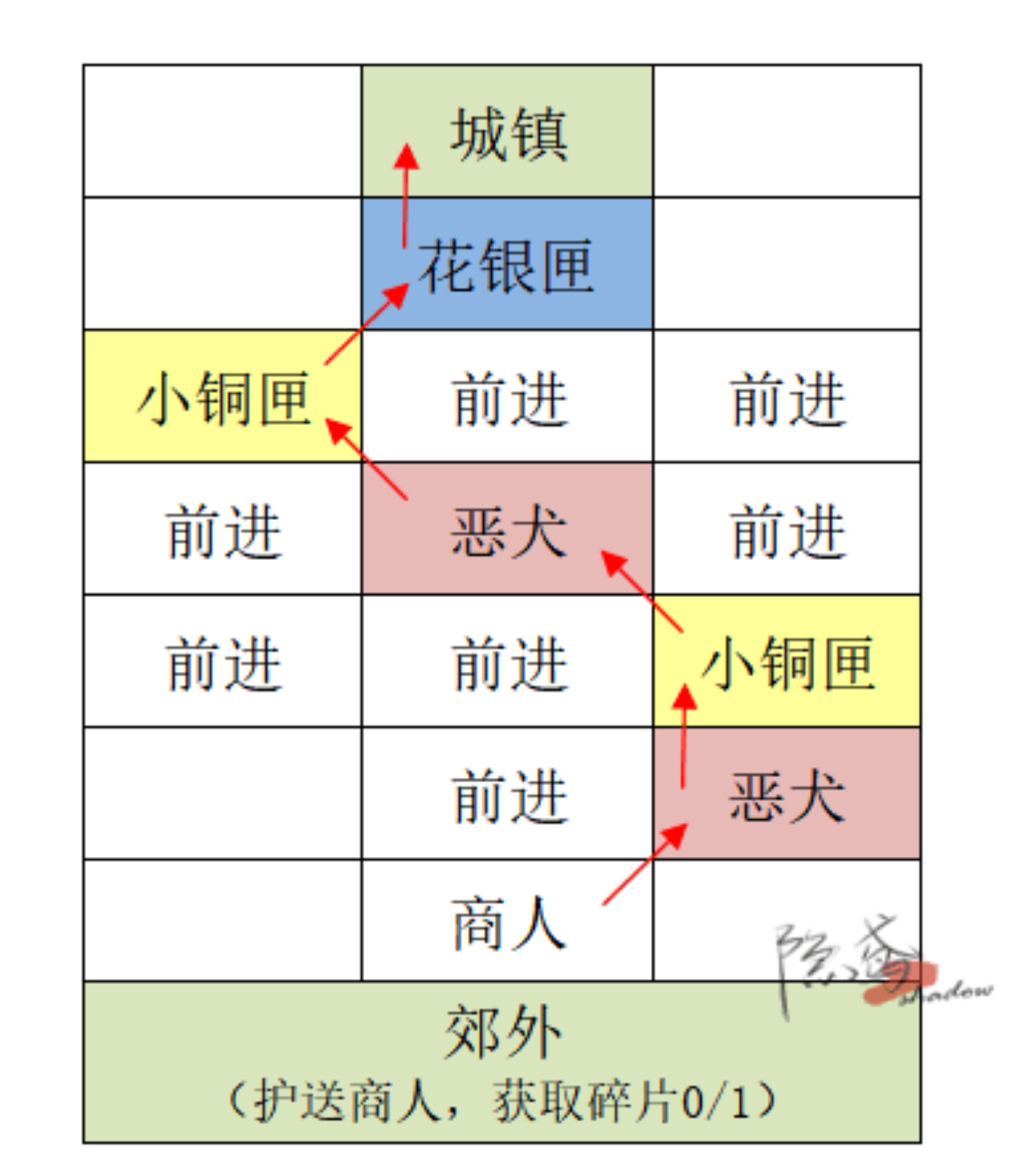 【重建偃师据点攻略】_图2