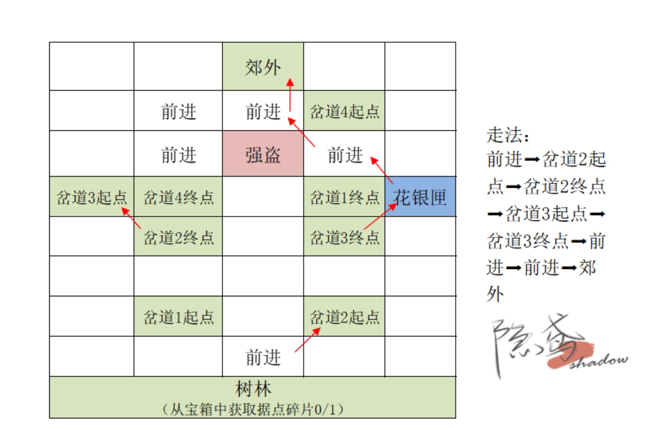 【重建偃师据点攻略】_图1