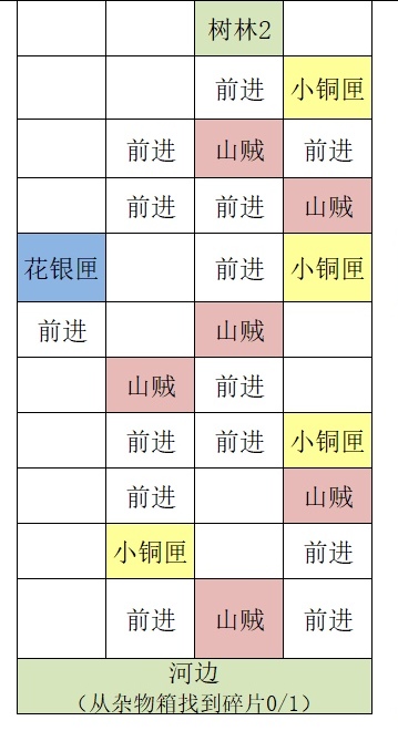 【重建丹阳据点攻略】_图3