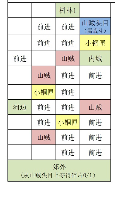 【重建丹阳据点攻略】_图1