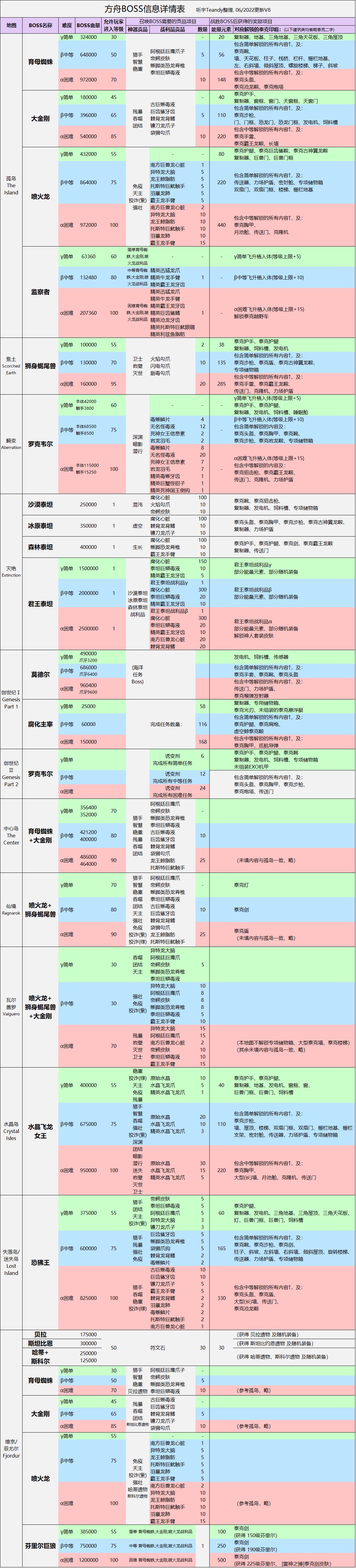 配方，饲料，Boos信息《图》_图3