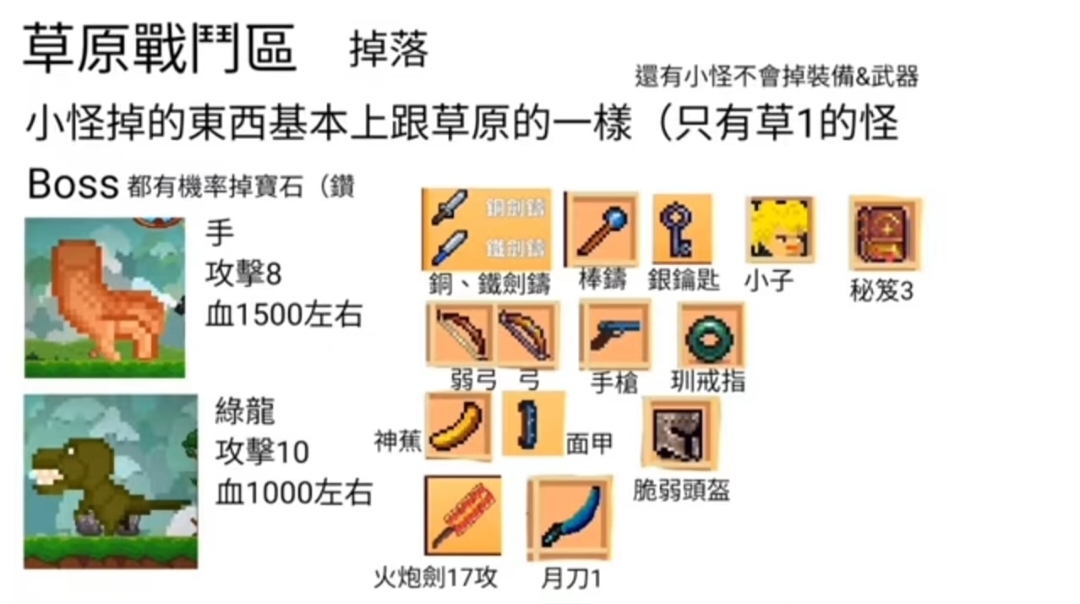 所有地图的掉落物品详细_图3