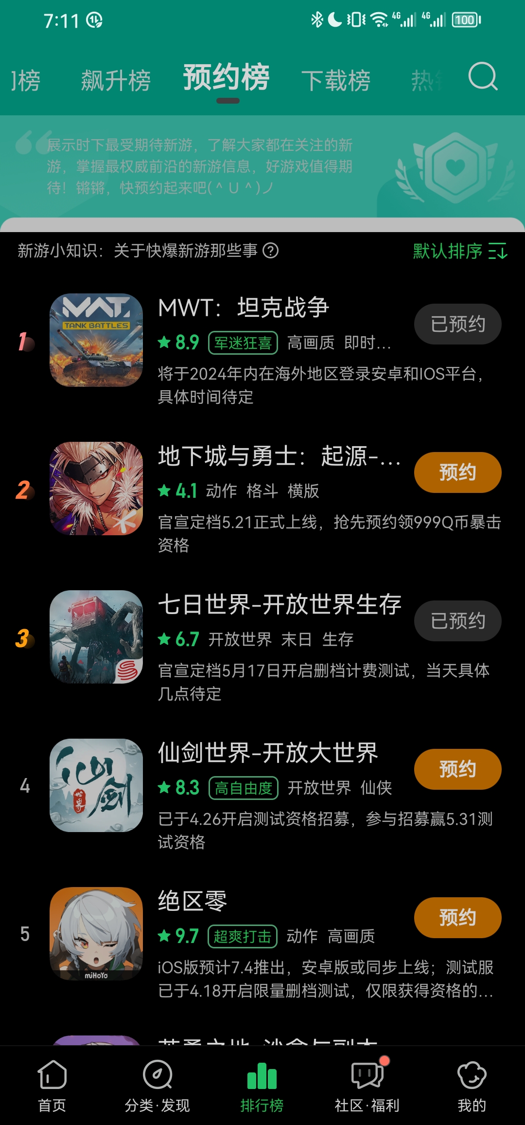 MWT登上某爆平台预约榜第一_图1