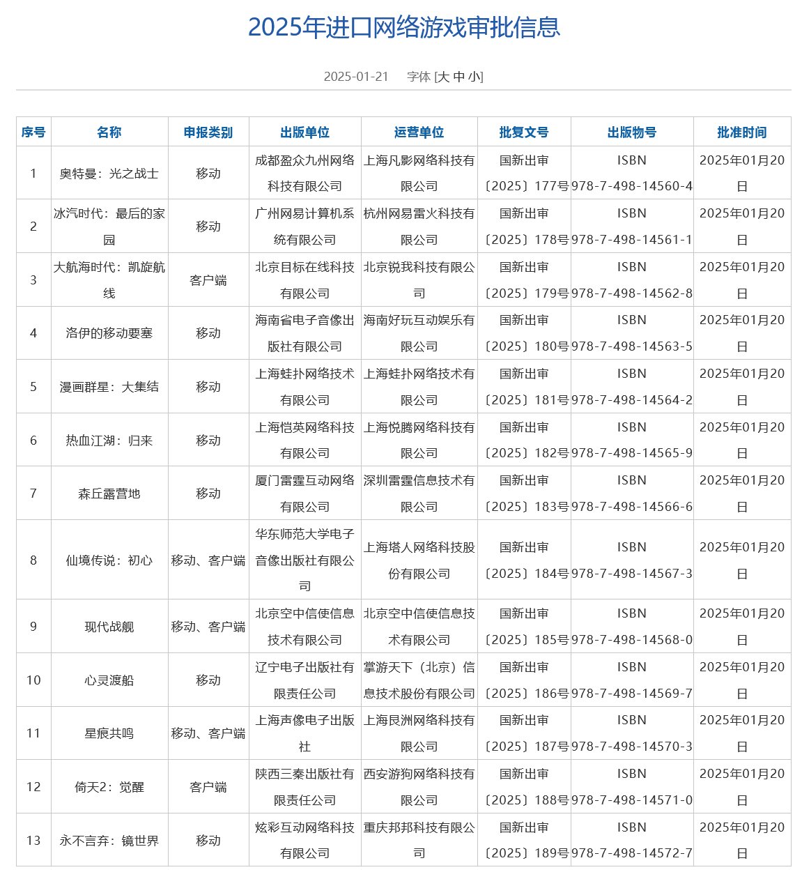 一月进口网络游戏版号下发，其中包括《现代战舰》国服_图1