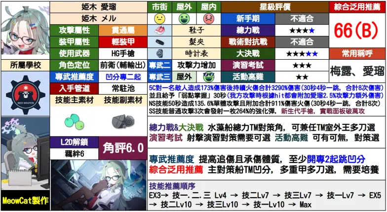 【碧蓝档案日服 学园漫研同人物语复刻活动攻略】8.07～8.14_图3