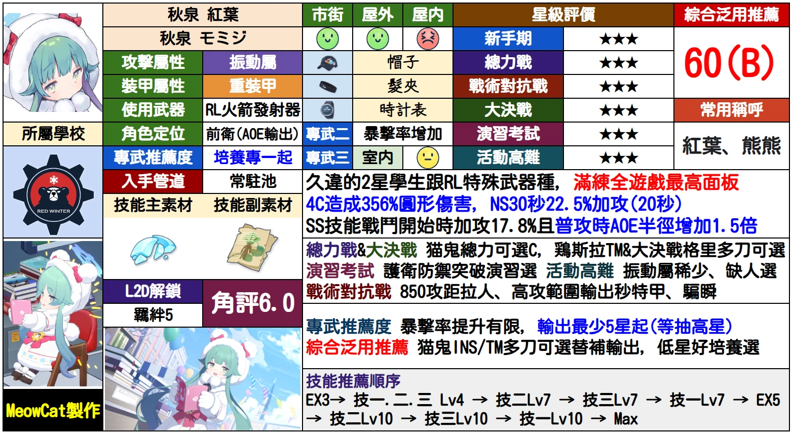 【碧蓝档案日服 学园漫研同人物语复刻活动攻略】8.07～8.14_图3